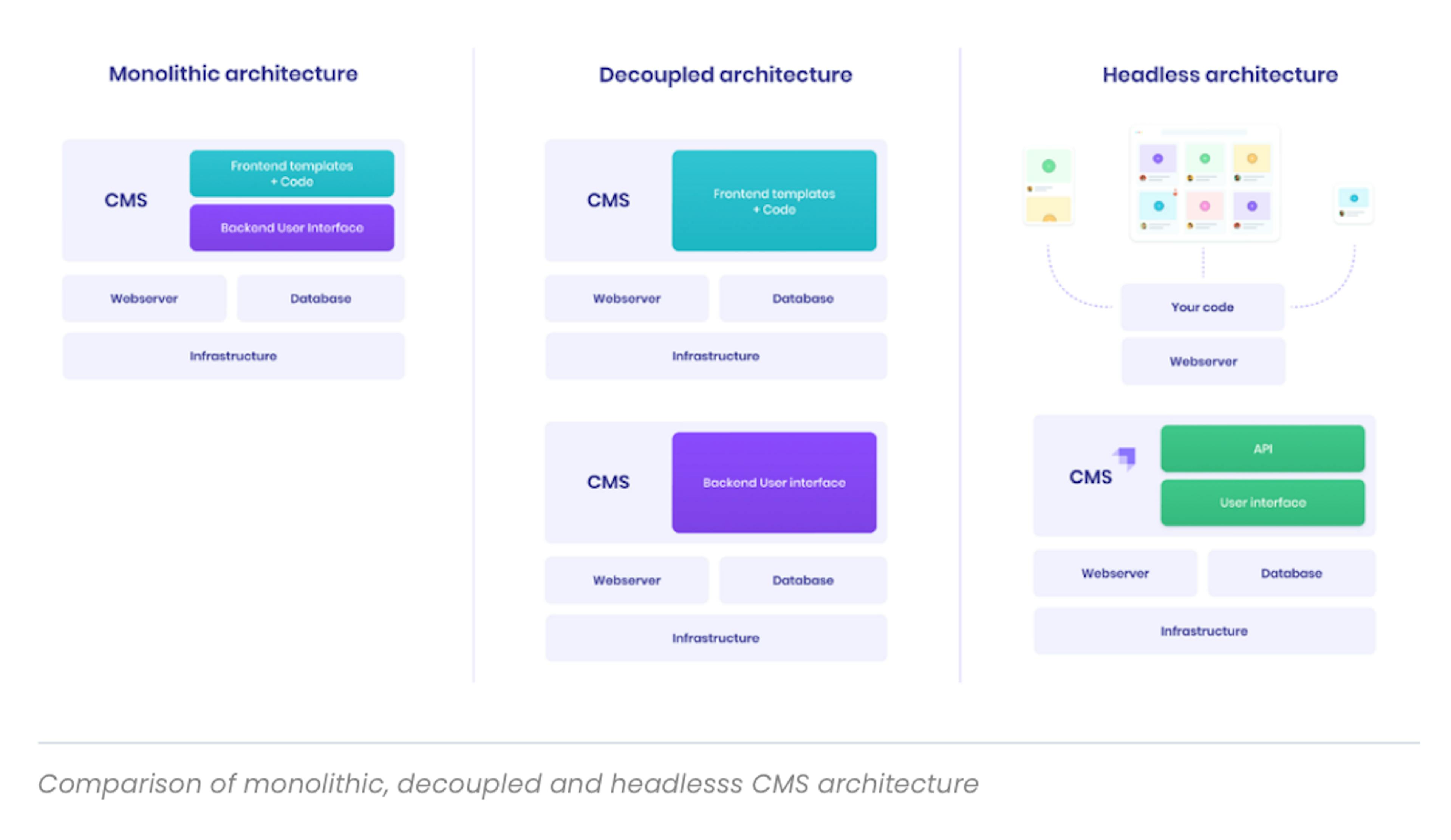 cms comparison