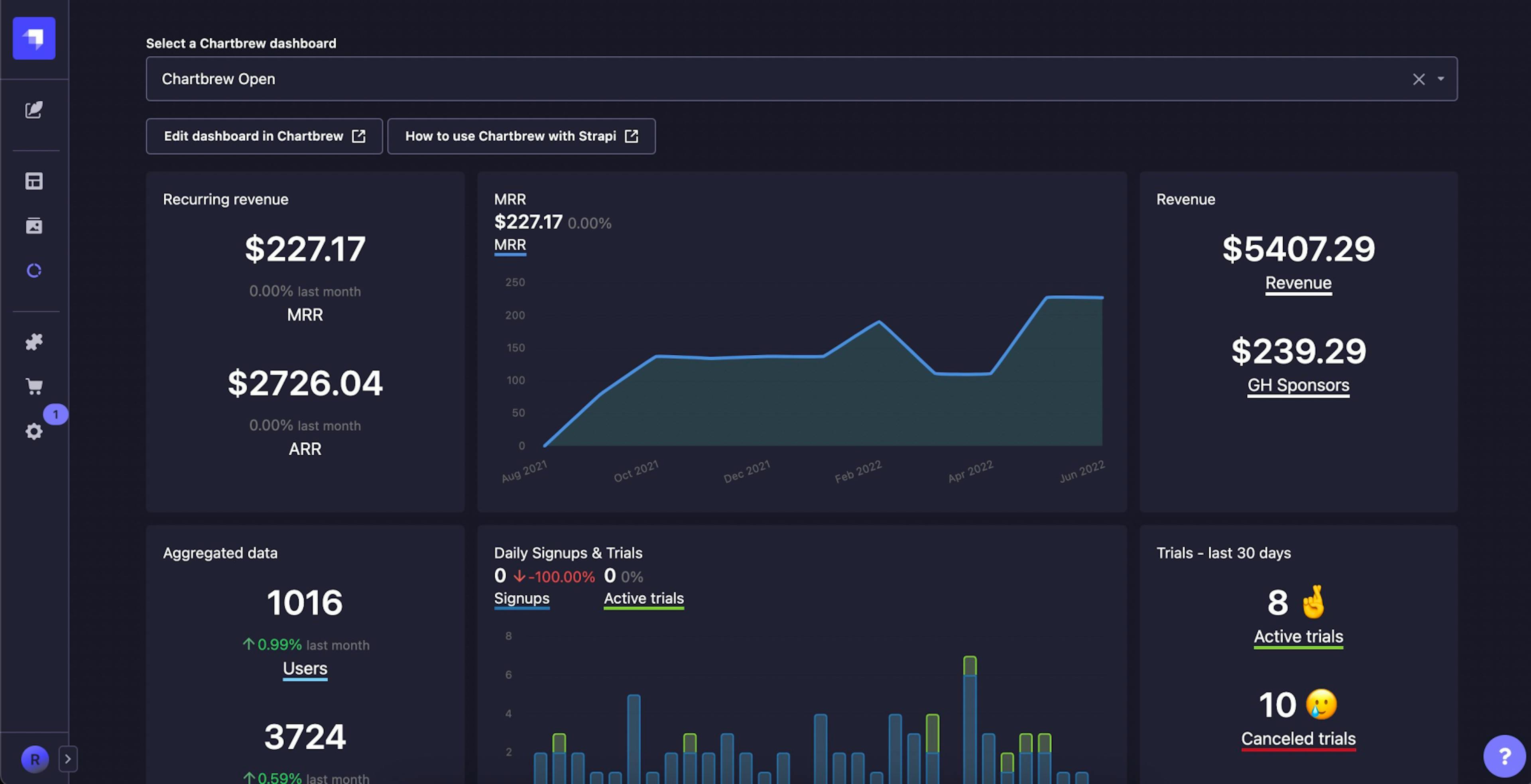 dashboard example