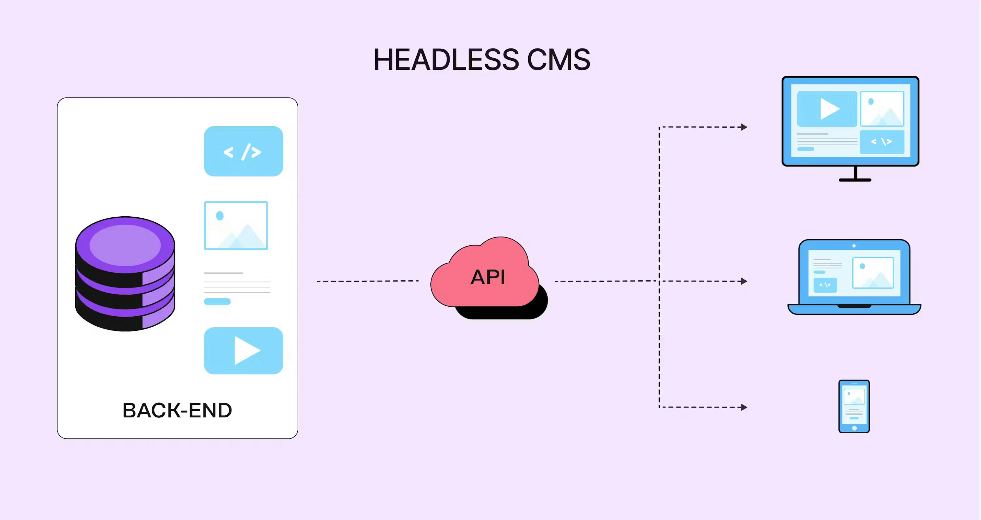 headless cms