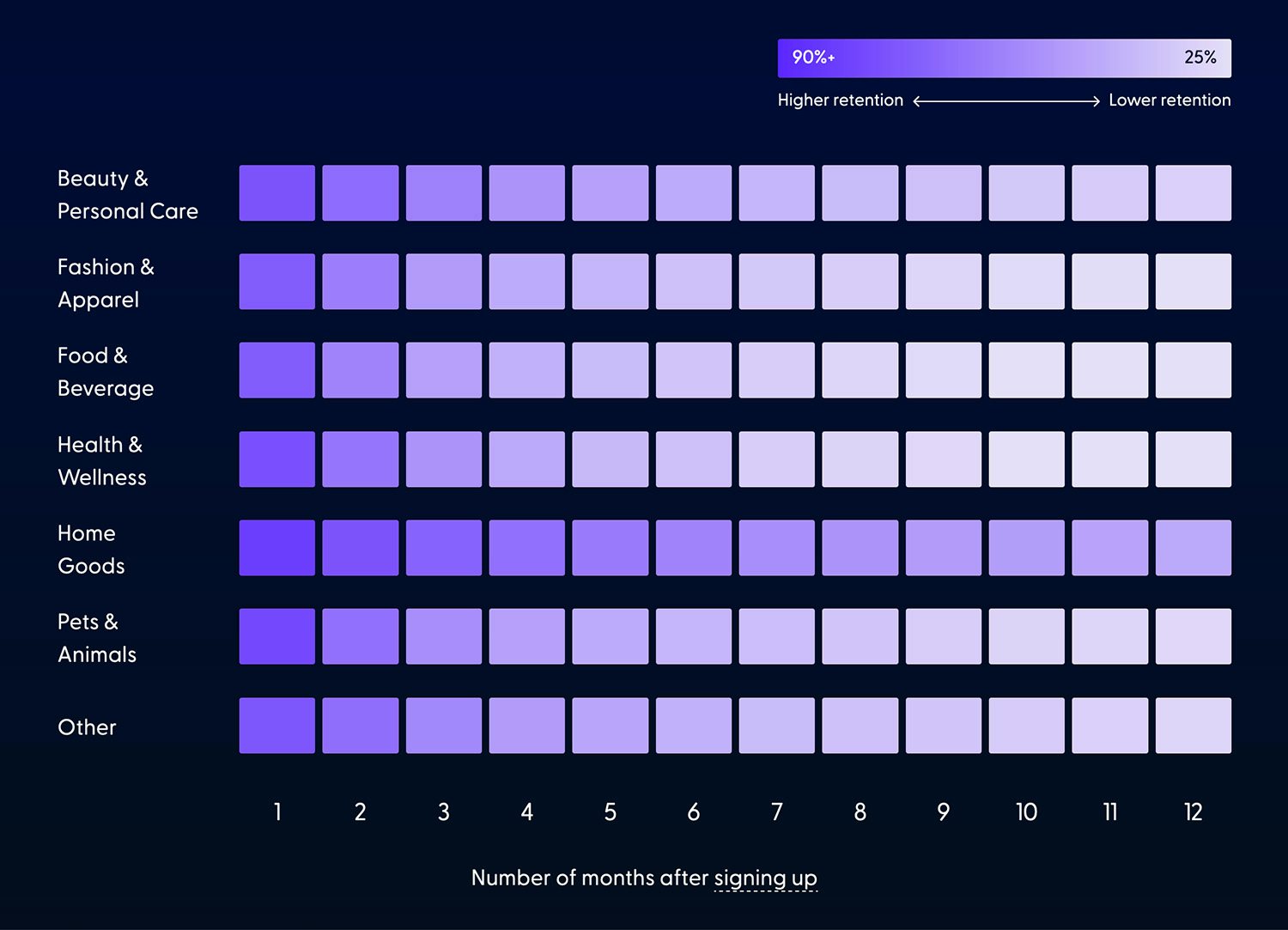 Recharge Payments - State of Ecommerce Subscriptions Customer Retention Diagram 2023