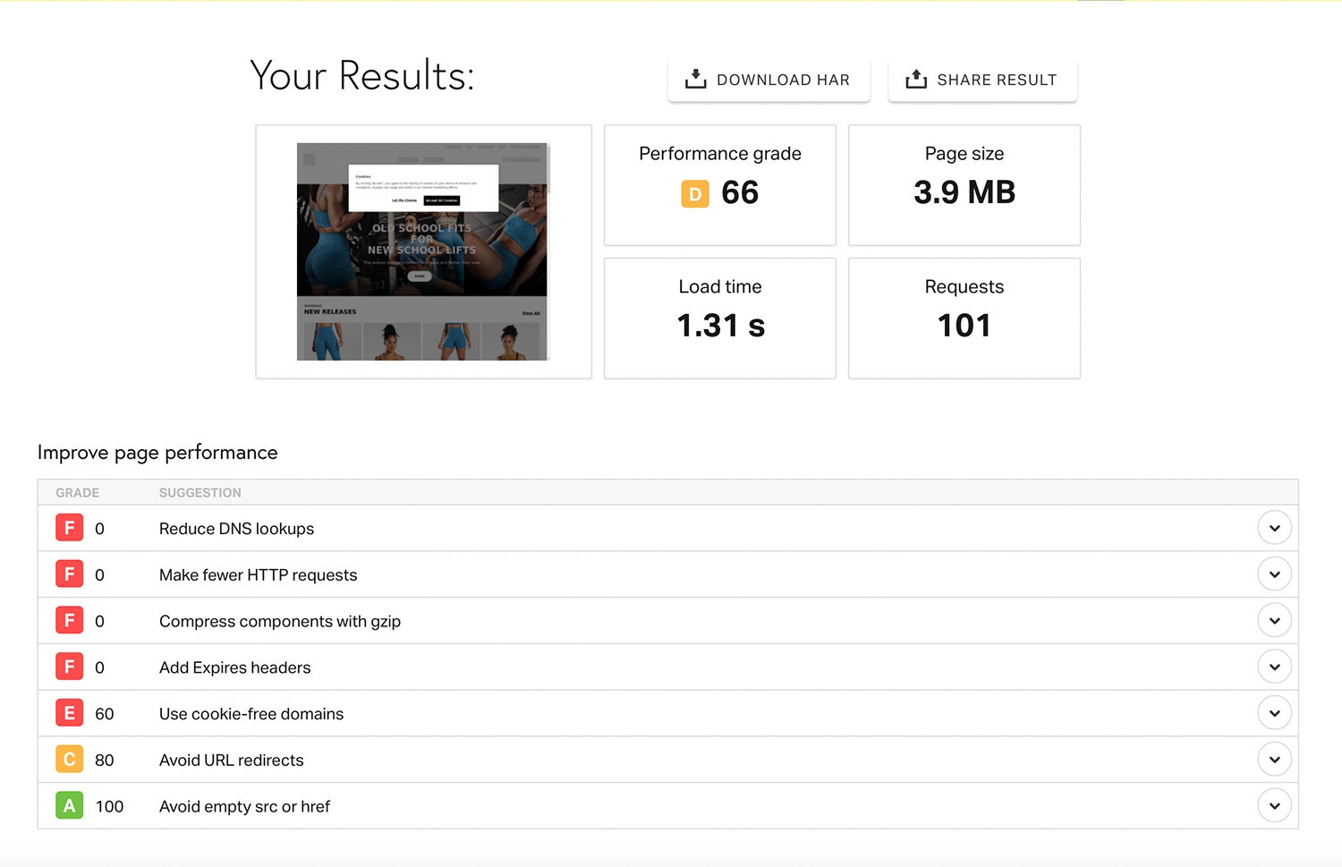Gymshark Pingdom Score
