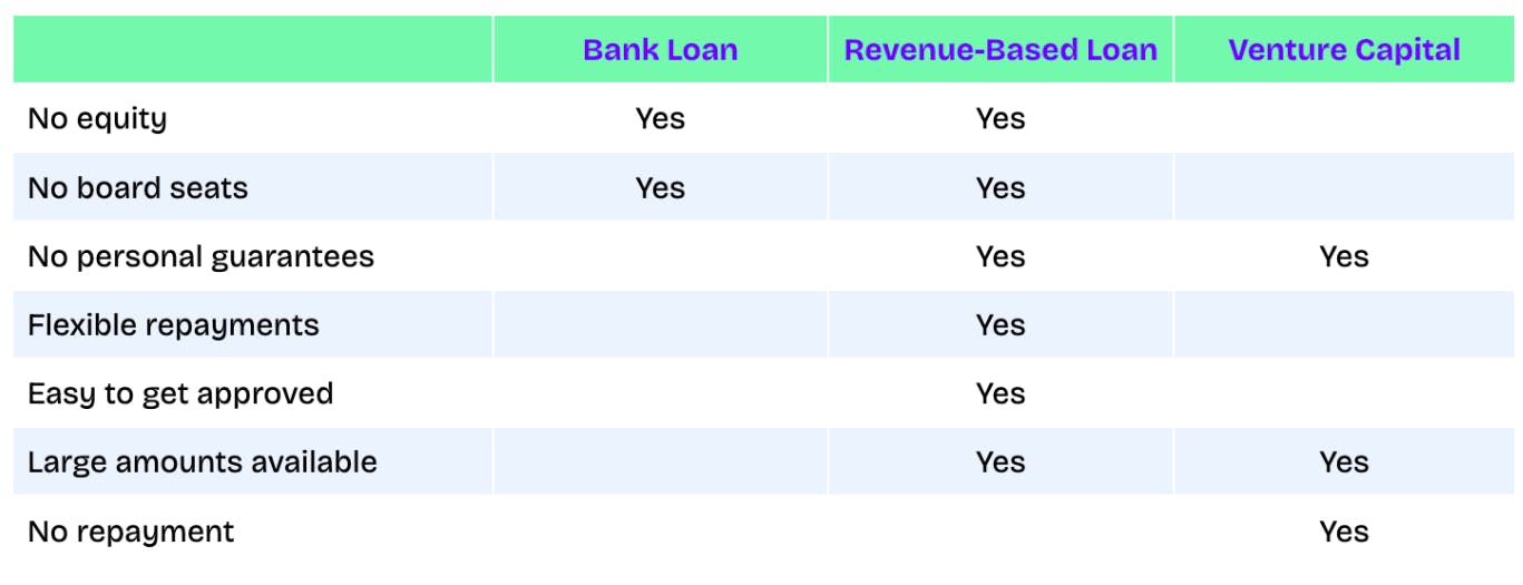 revenue-based financing loan