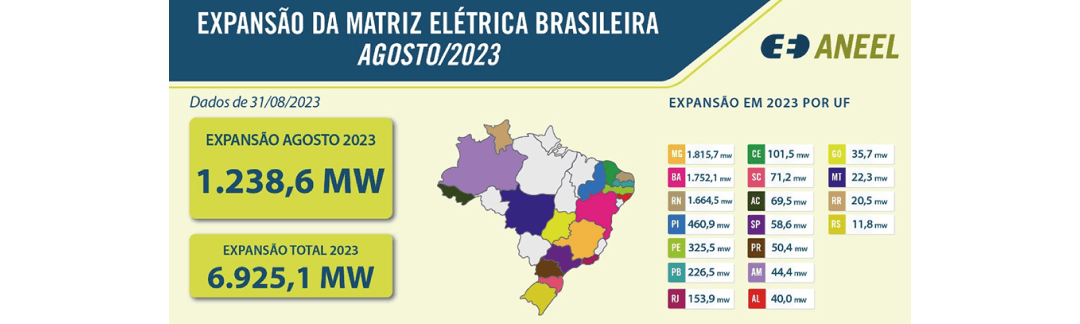 Expansão da matriz eletrica