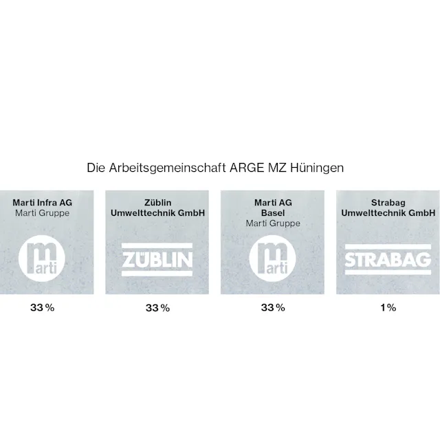 Die vier Unternehmen der Arbeitsgemeinschaft ARGE MZ Hüningen mit Angabe der jeweiligen Auftragsanteile.