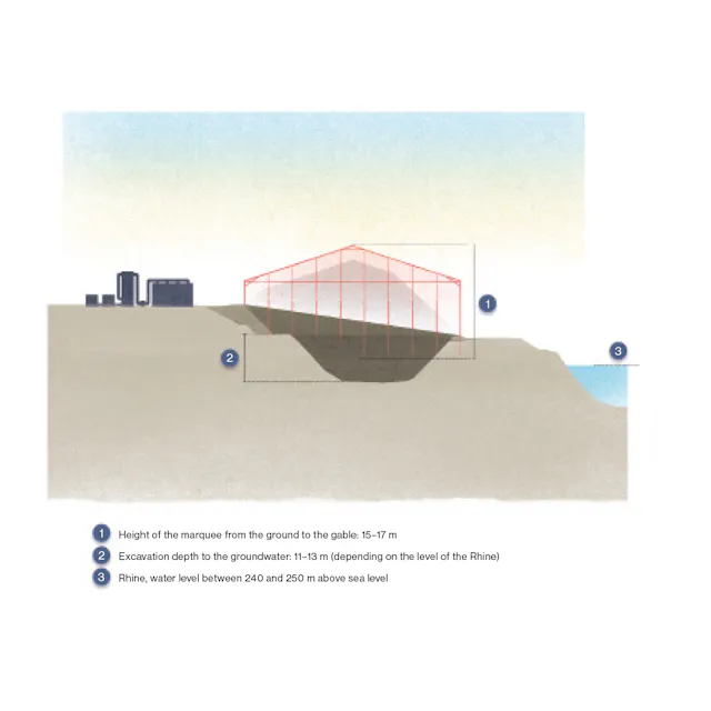Cross-section of the remediation site.