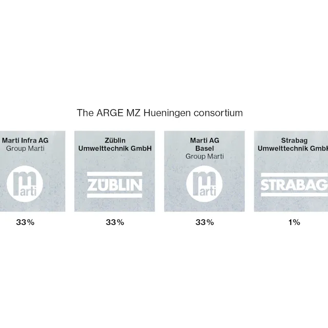 The four companies that make up the ARGE MZ Hueningen consortium with details of the respective shares.