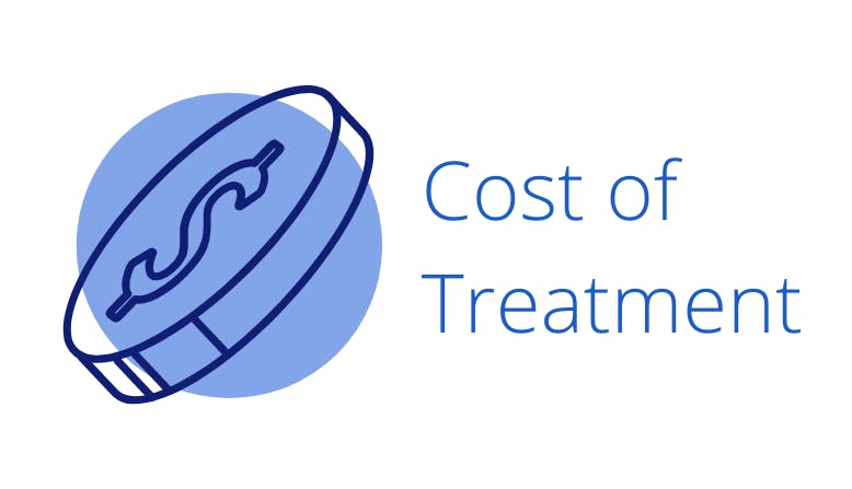 Money icon next to text "Cost of Treatment".