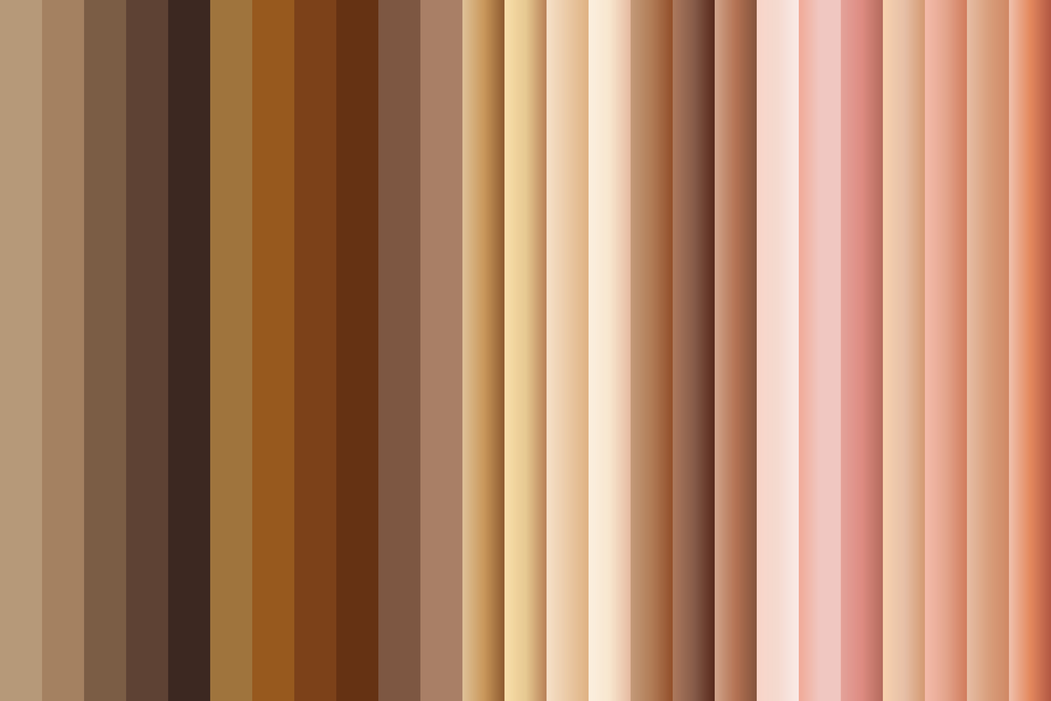 Skin tone scale