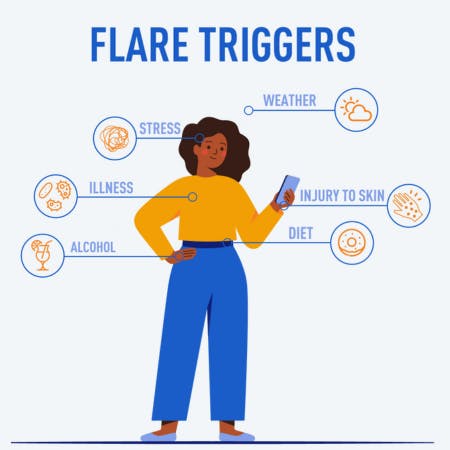 List of psoriasis flare triggers: weather, stress, illness, diet, and alcohol 