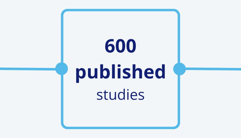 600 published studies