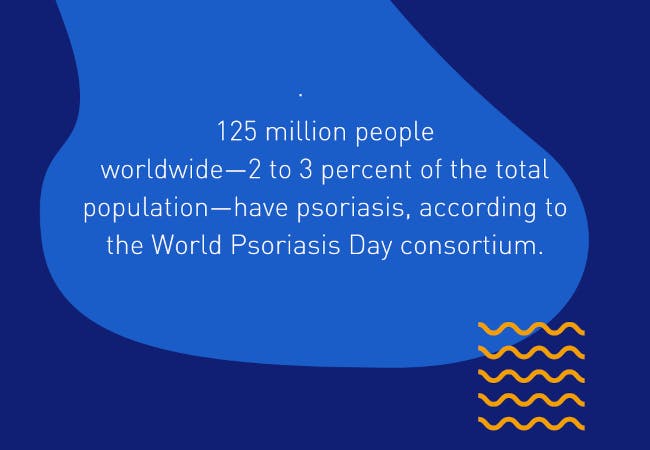 125 million people worldwide — 2 to 3 percent of the total population — have psoriasis, according to the World Psoriasis Day consortium.