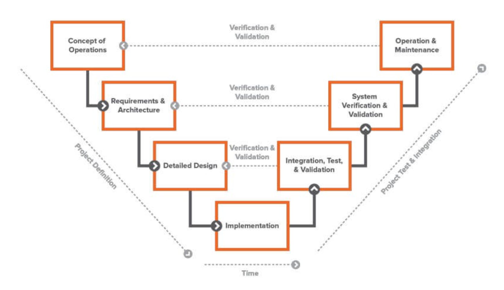 The Value of Systems Thinking