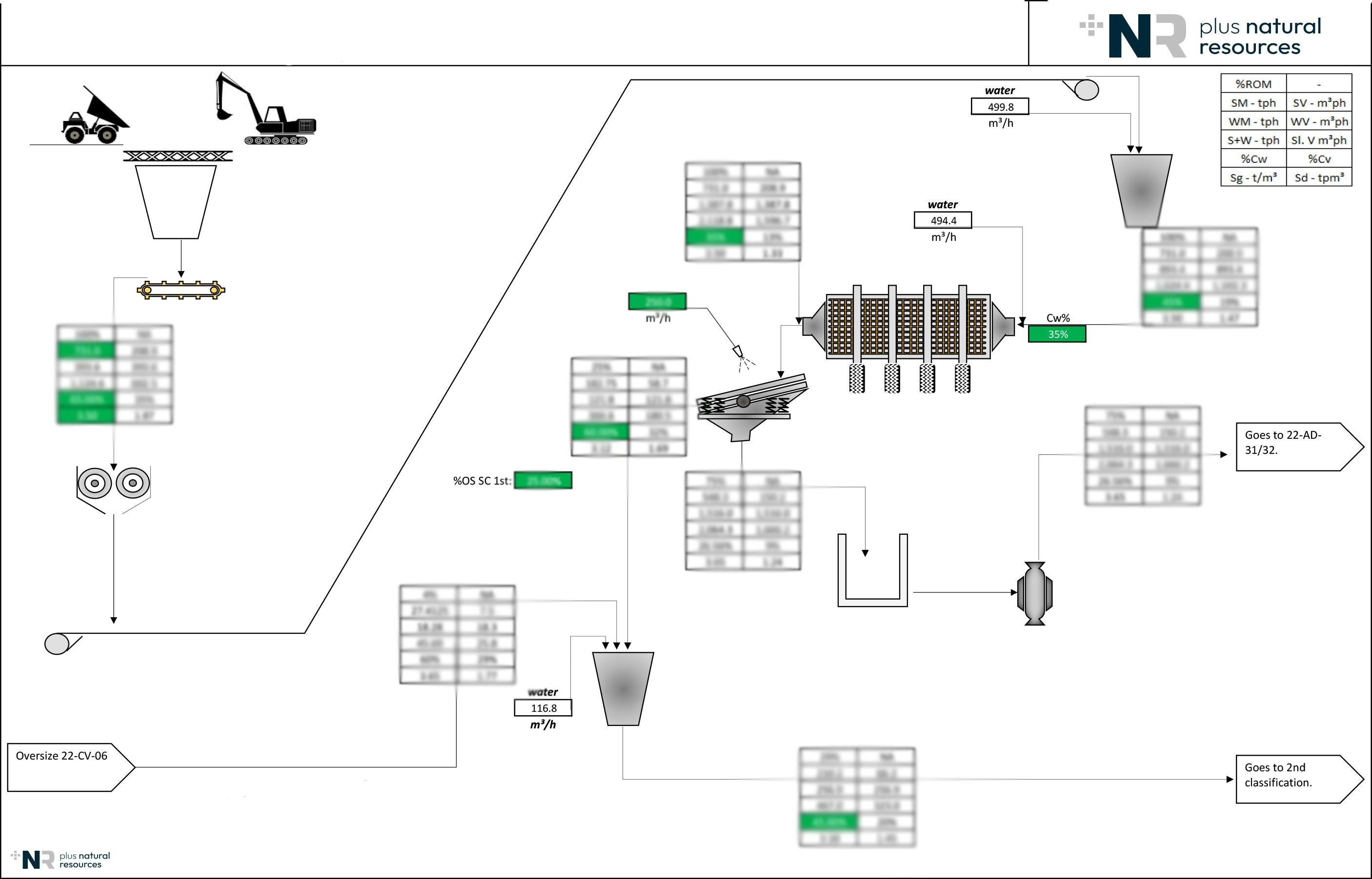 FLOWSHEET +NR