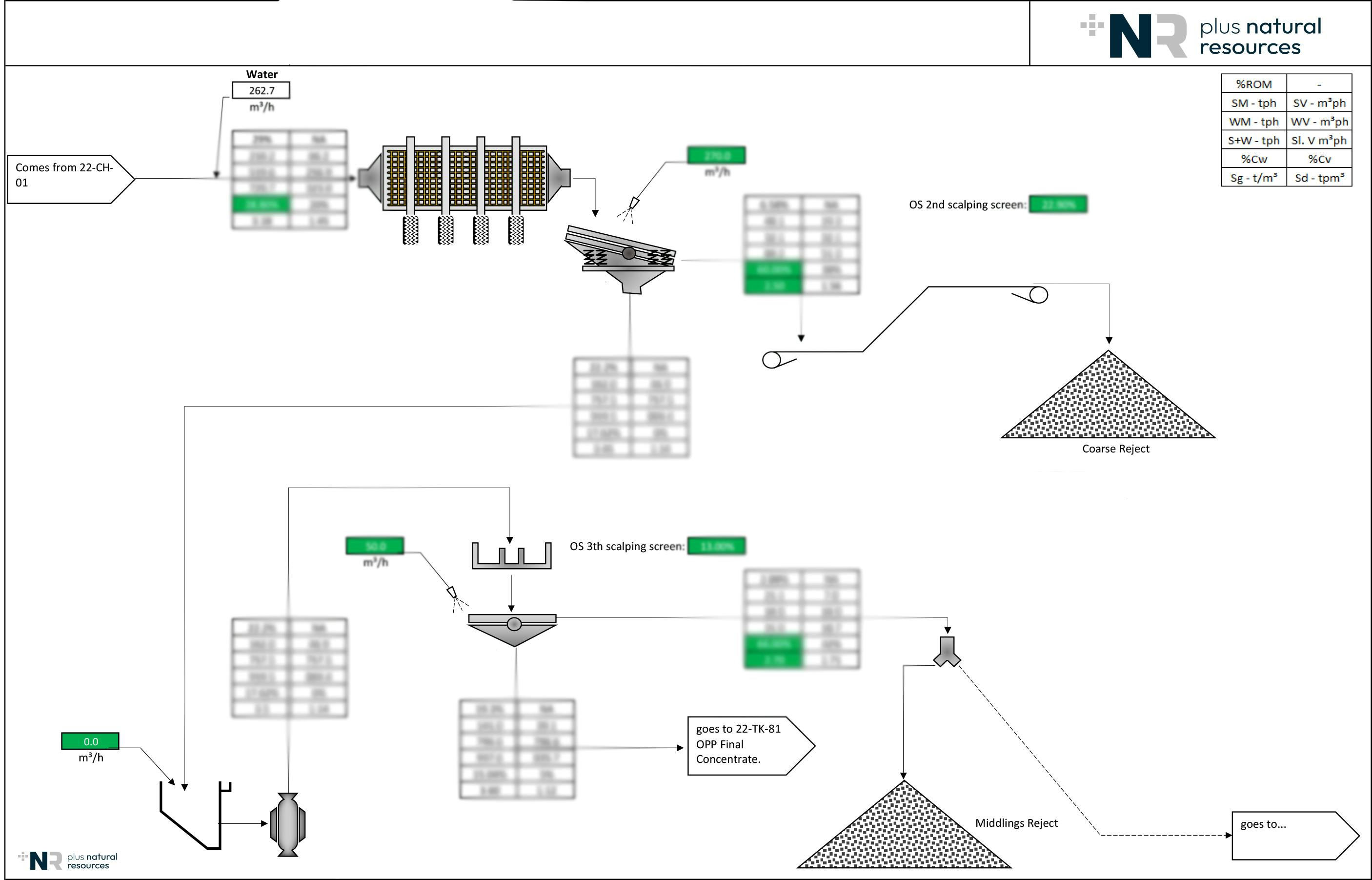 FLOWSHEET +NR 2