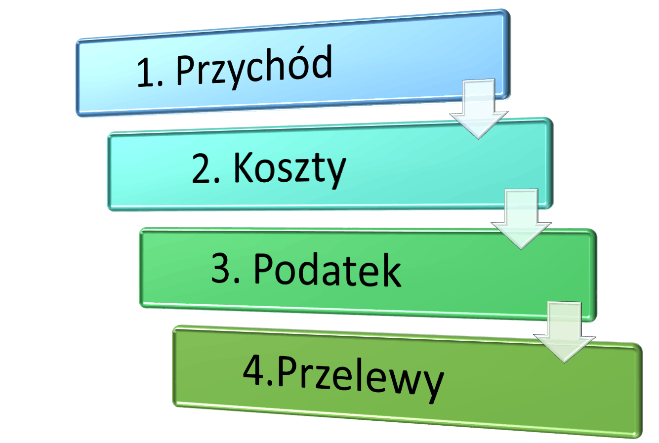 Kolejne etapy rozliczeń kurierów