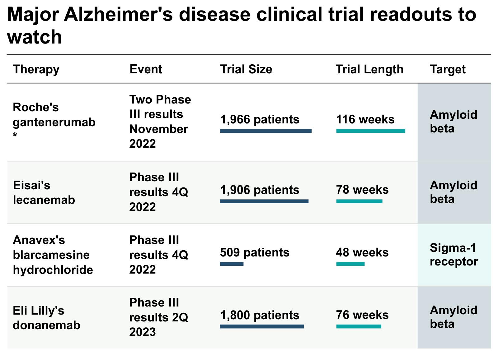 Source: GlobalData via Clinical Trial Arena 