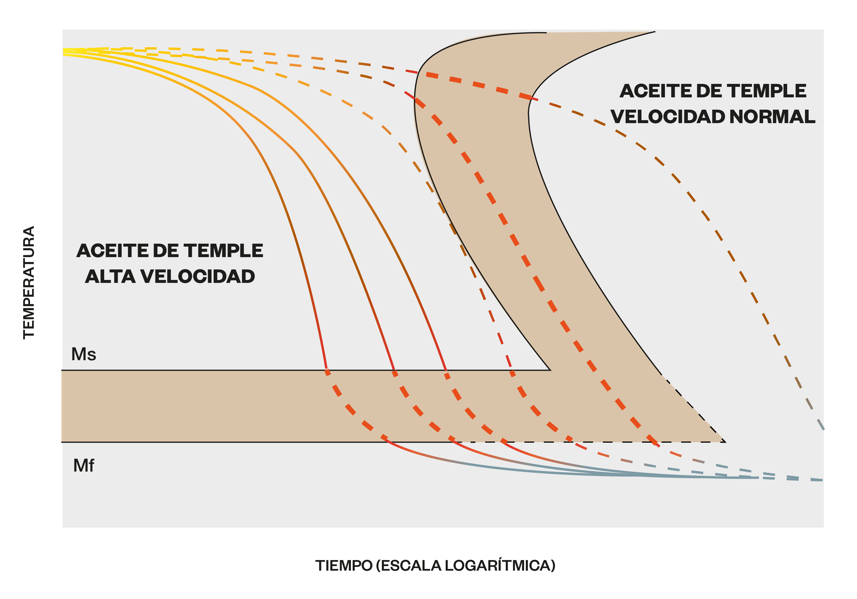 Efecto de la velocidad de quenching en la dureza y las propiedades mecánicas