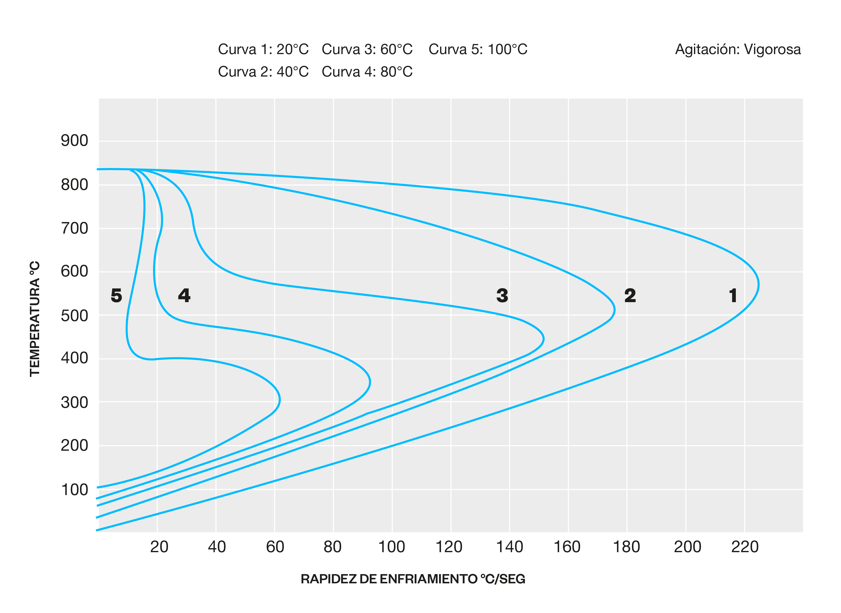 Efecto de la temperatura en las propiedades de quenching del agua