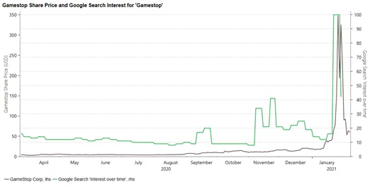 GameStop searches
