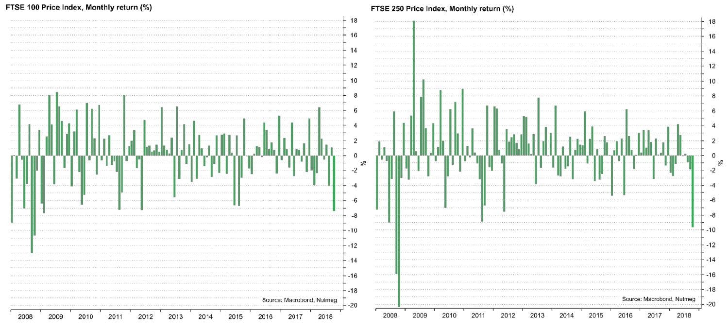 FTSE-100-and-250
