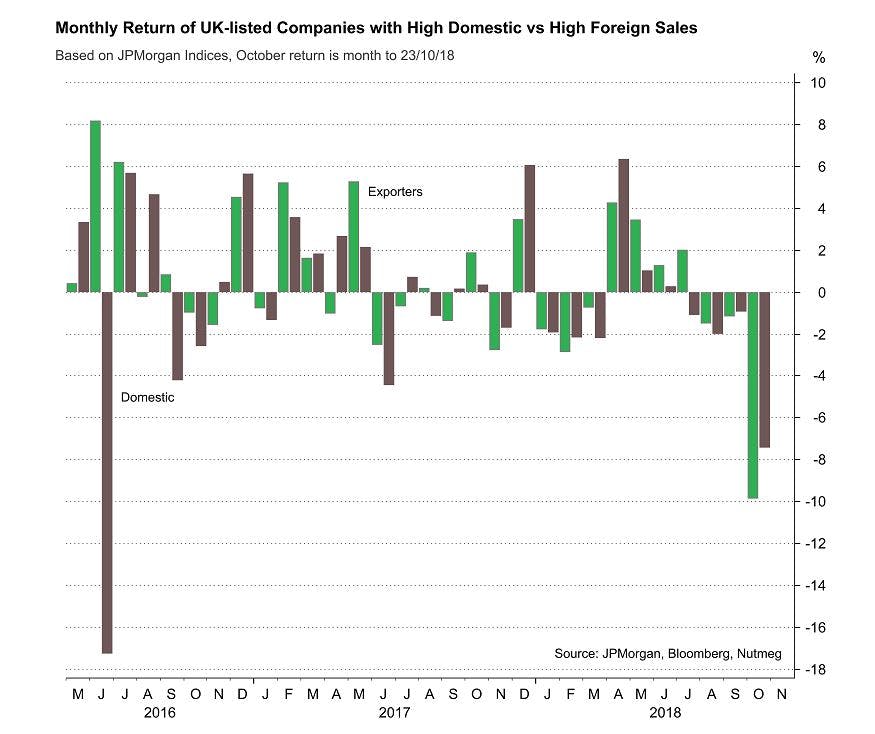 Domestic-vs-foreign-sales-1