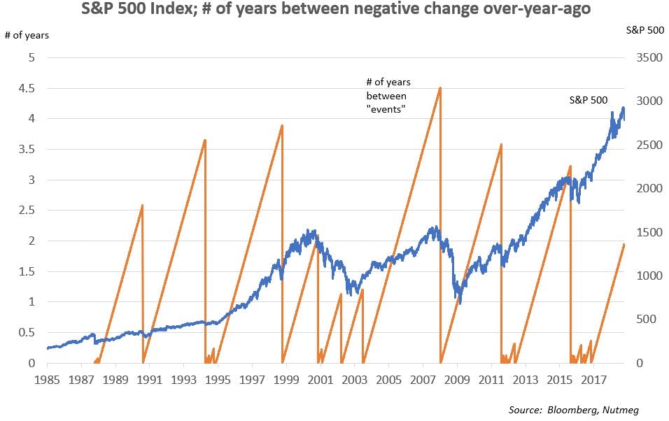 SP-500-index