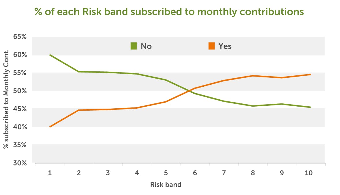 Risk v cont
