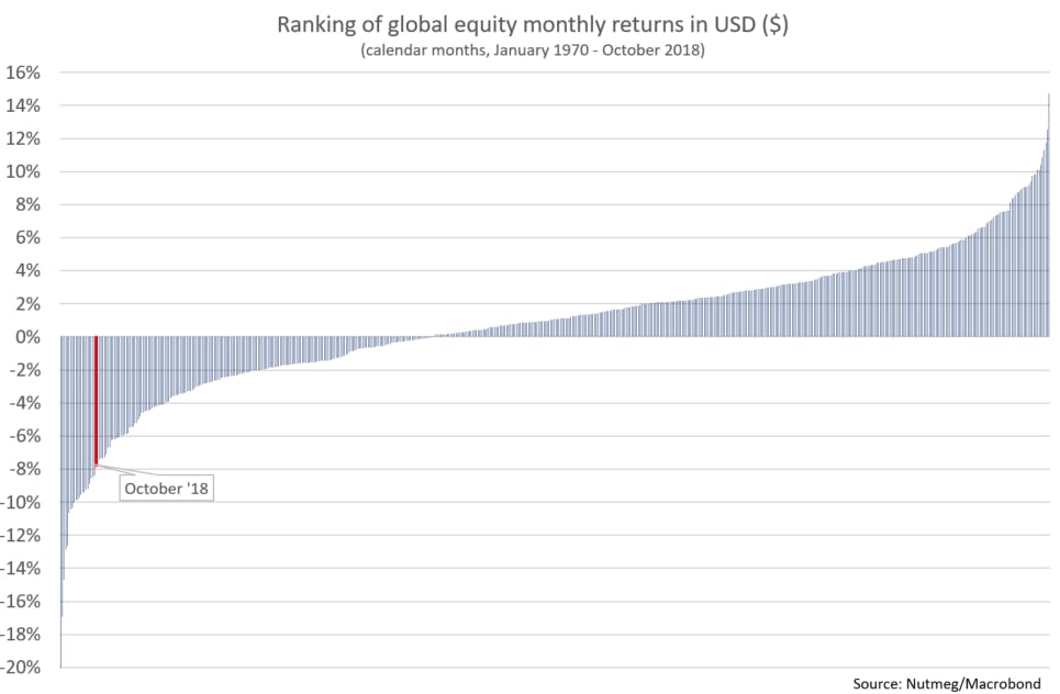 Global-monthly-returns
