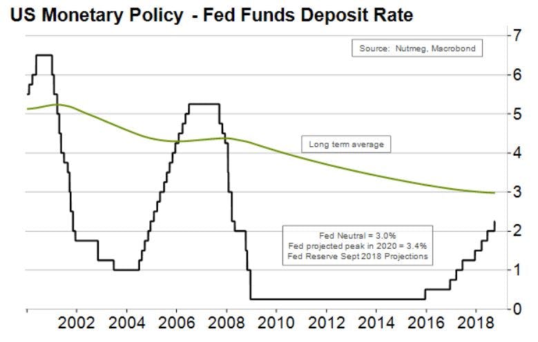 US-monetary-policy