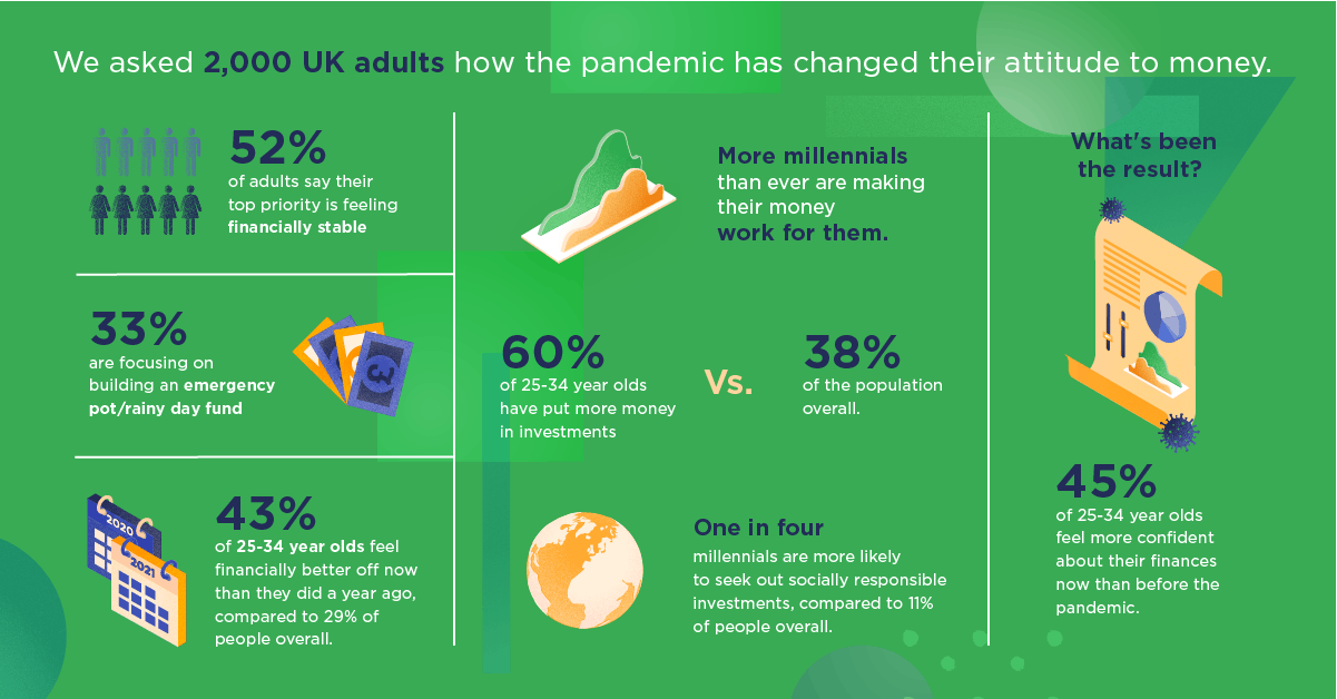 infographic