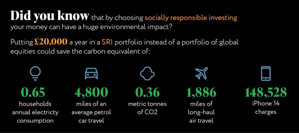 data how socially responsible investing helps the environment vs a global portfolio of equities 
