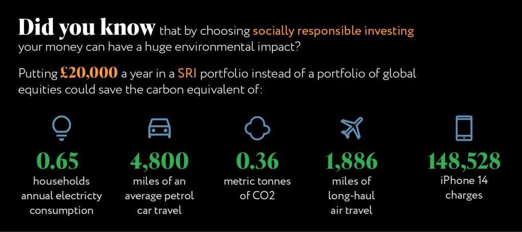 data how socially responsible investing helps the environment vs a global portfolio of equities