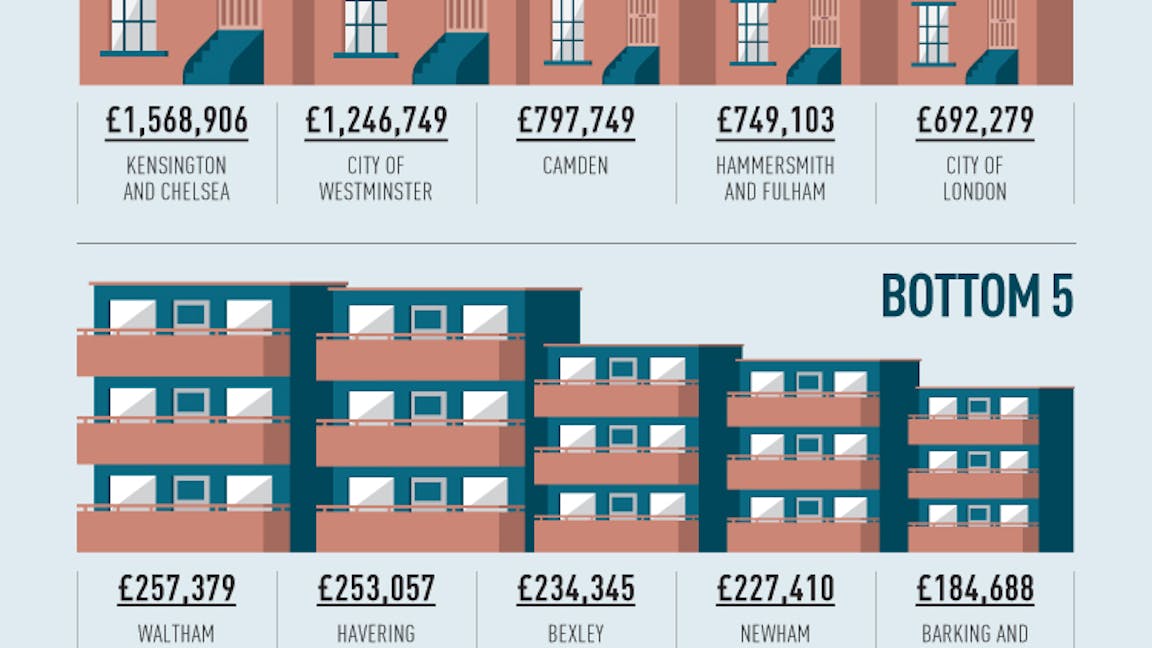Property prices in the UK