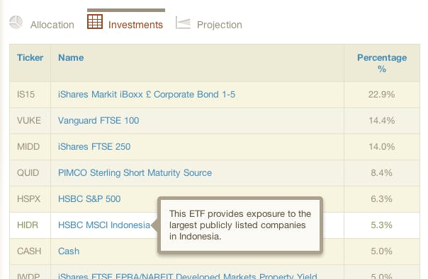 Illustrative list of investments we'd make for a fund