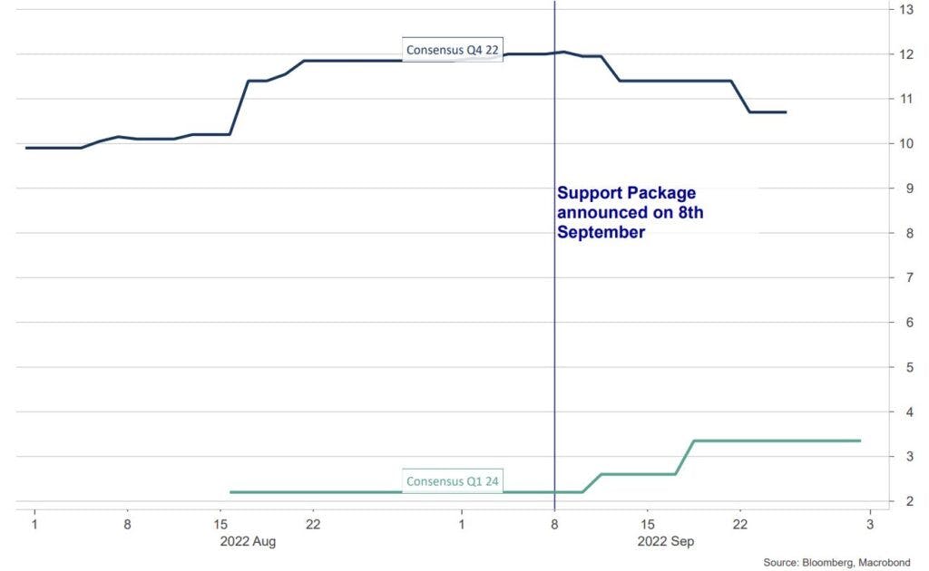 The Uks Economic Puzzle Tax Rises Vsgrowth - 5hw3ogg