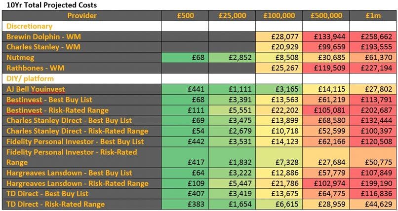 LangCat comparison table
