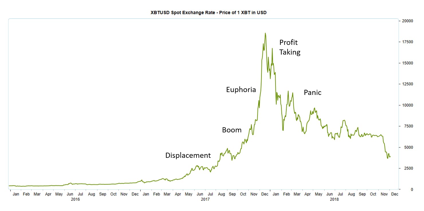 Bitcoin-price-chart