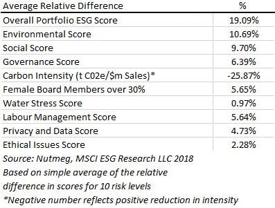 average-relative-difference