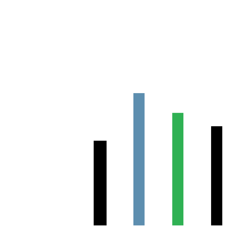 Financial Advice Nutmeg Nutmeg