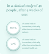 Stats from clinical trials of Nutrafol Scalp Exfoliator to show its effectiveness on sebum reduction and product build-up.