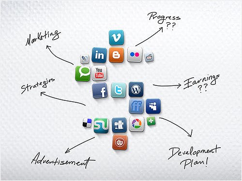 social-media-steps