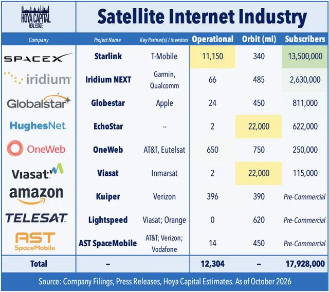 Satellite Internet Industry