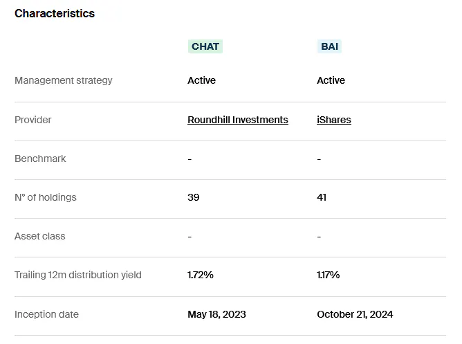 CHAT vs BAI Characteristics