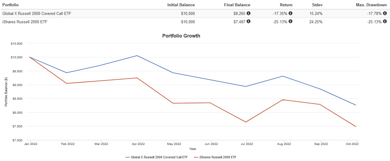 ETF Central