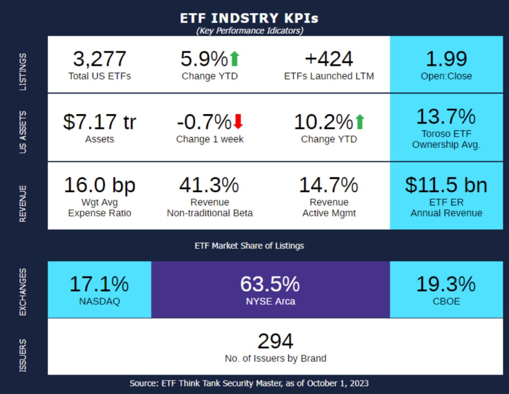 ETF Industry KPIs 10 2 2023 ETF Central