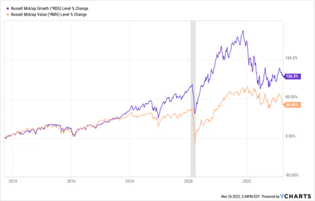 ETF Central