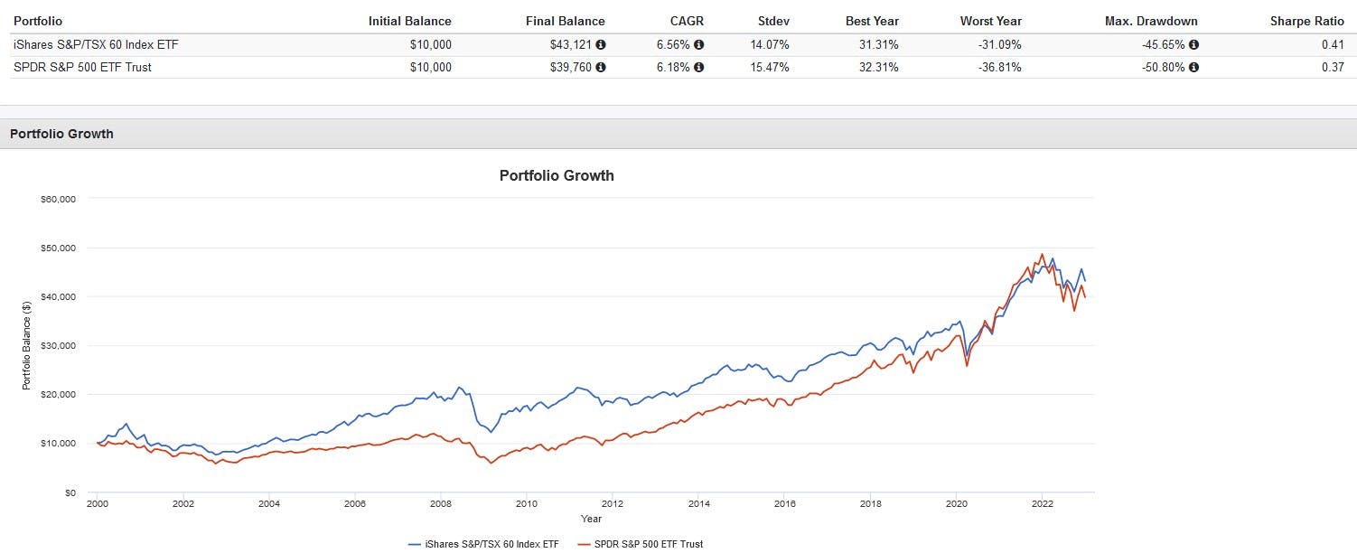ETF Central