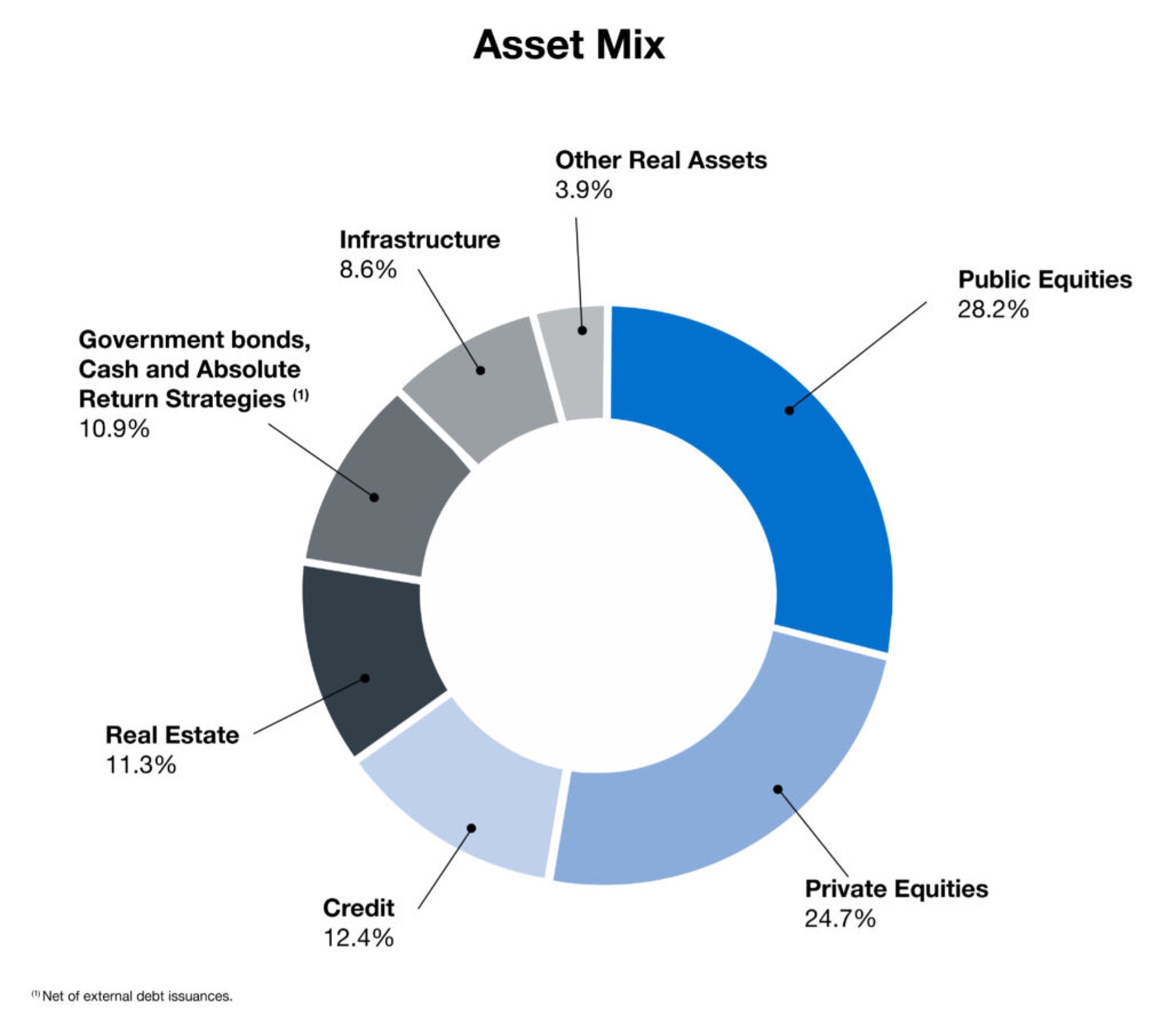 ETF Central