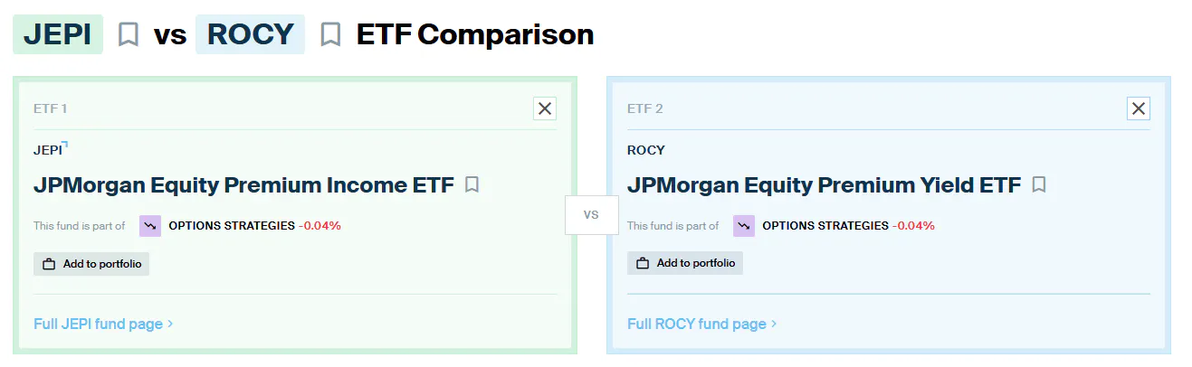 JEPI vs ROCY Comparison