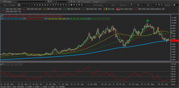 ETF Central